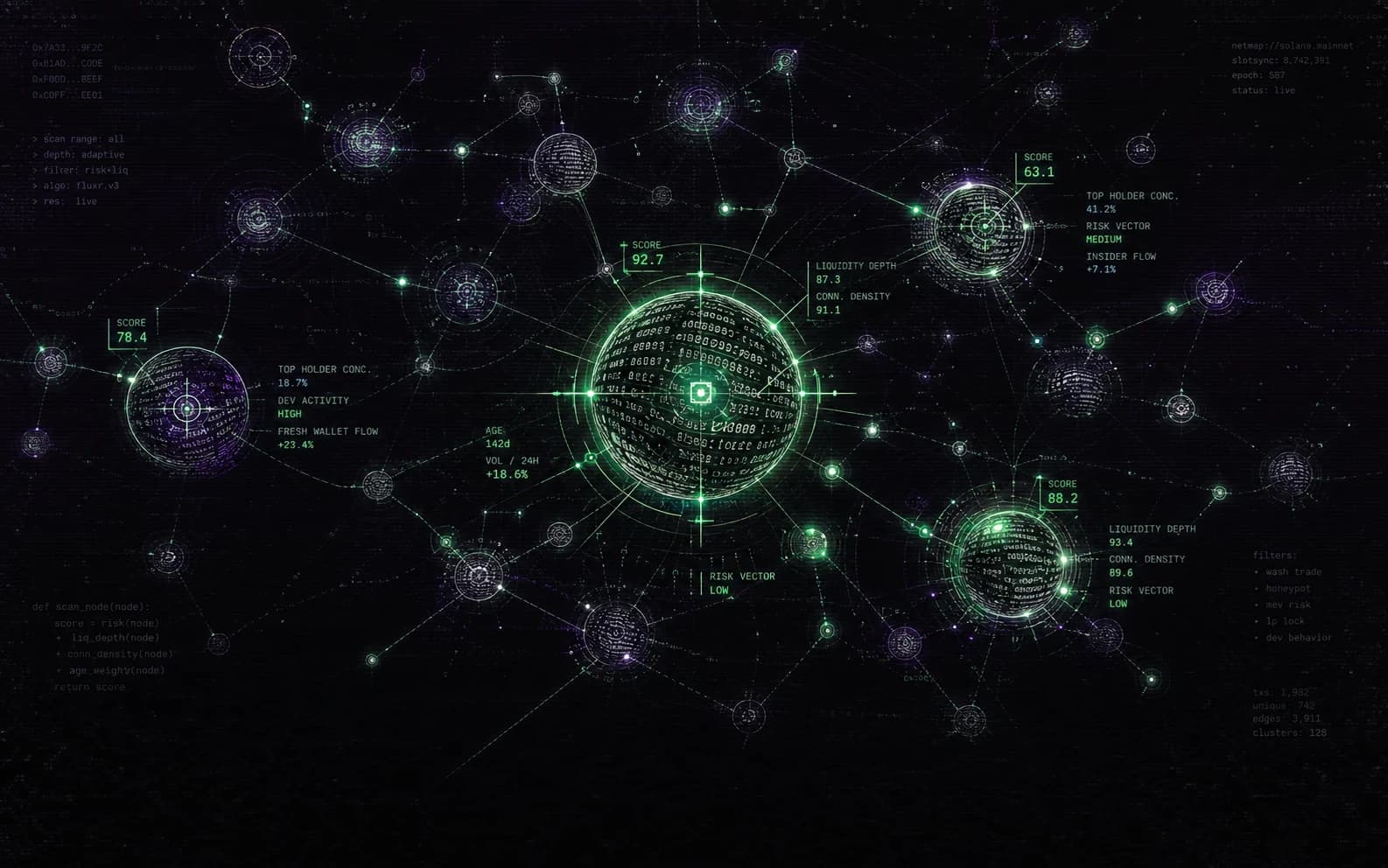 A green code-line intelligence network scanning and scoring connected token nodes.